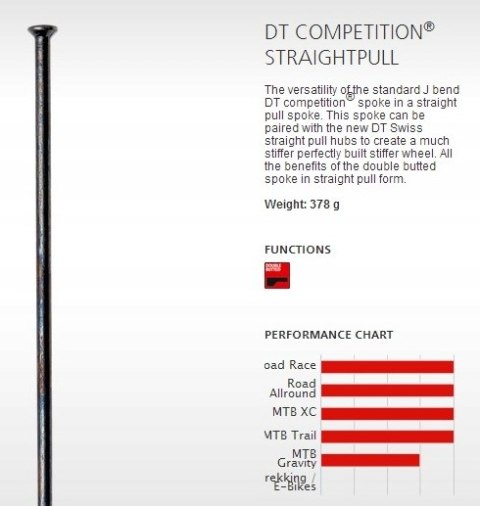Szprychy DT SWISS competition Straight pull 2.0/1.8x302mm czarne